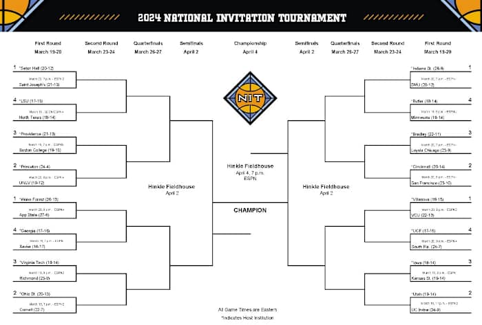 Official bracket for the 2024 National Invitation Tournament.